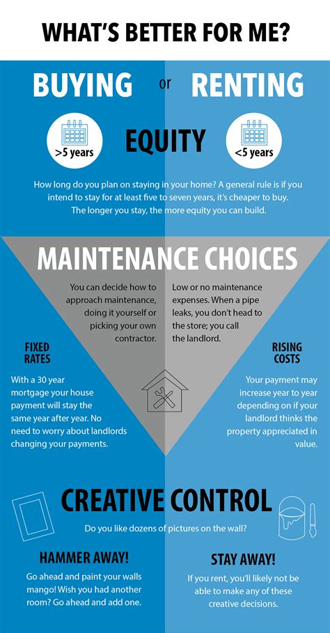 How Long Do You Have To Live In A House Before You Can Rent …