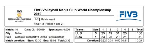 How Long Does A Volleyball Game Last On Average With Examples