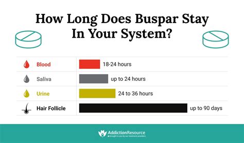 How Long Does Buspar Stay In Your System