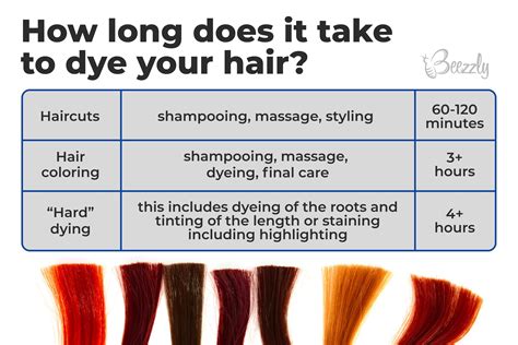 How Long Does Hair Coloring Las
