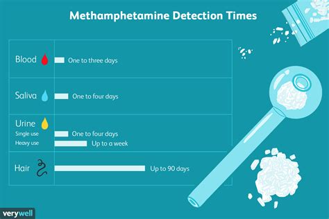 How Long Does Meth Take To Pass A Drug Test