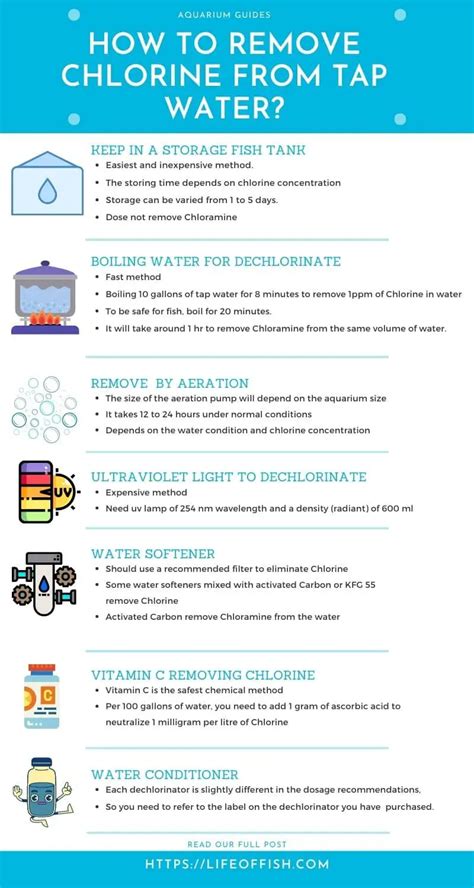 How Long Does Water Take to Dechlorin…