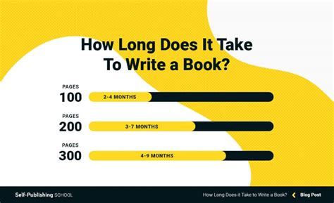 How Long Does it Take to Write a Book & Do it Well?