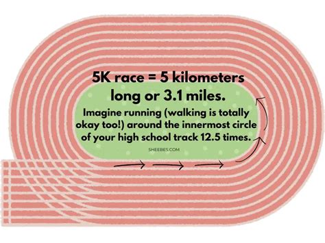 How Long Is a 5K in Miles 