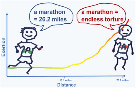 How Long Is a Marathon - Hambletonian Marathon