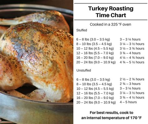 How Long To Cook An 8 Pound Turkey? - De Kooktips