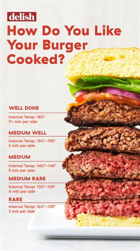 How Long To Cook Burger Patties? - American style bistro