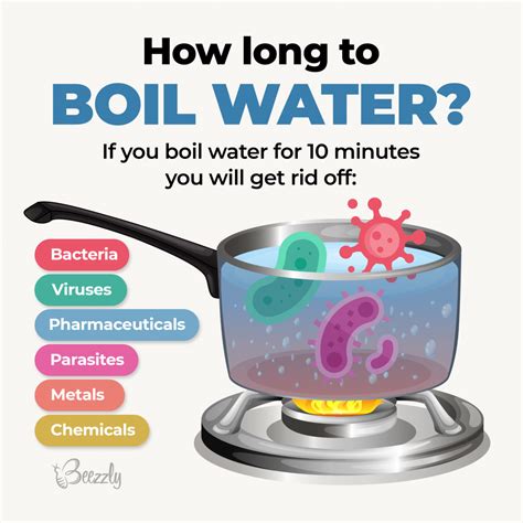 How Long to Boil Water to Drink - How Long to Boil