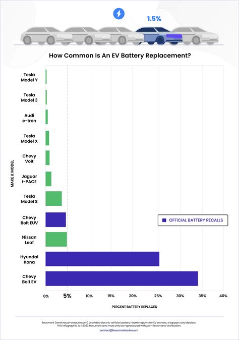 How Long to Expect Your EV Battery to Last and How to Extend Its Life 