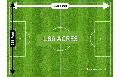 How Many Acres is a Football Field? - sta…