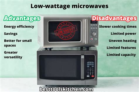 How Many Amps Does A Microwave Draw