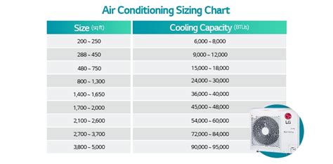 How Many BTUs Of A/C Do I Need For My Home? - Consumerist