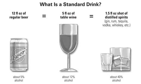 How Many Beers Can You Drink And Drive Calculator