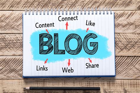 How Many Blog Posts Per Week? - Steve Scott