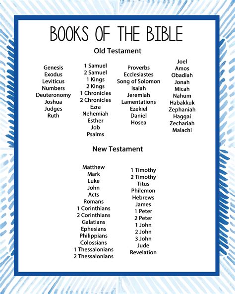 How Many Books Are There In The Bible And How Did They Get …