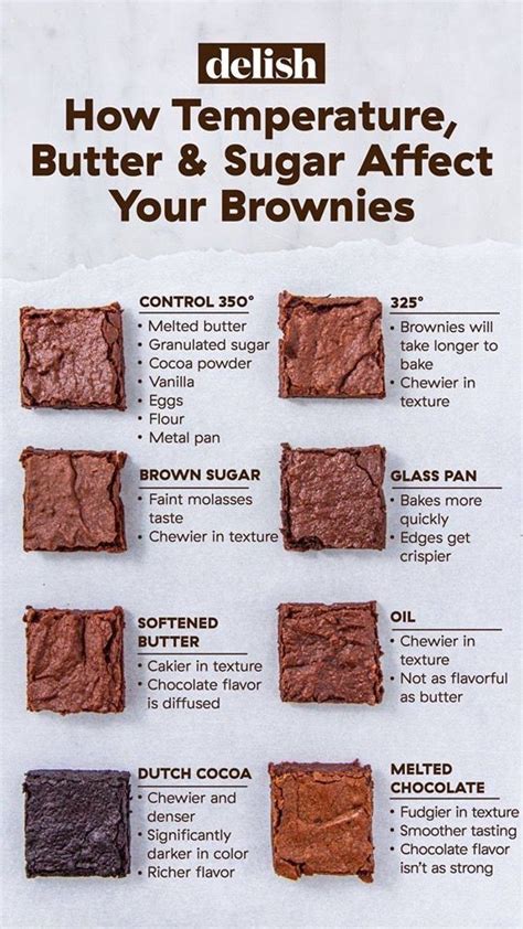 How Many Brownies Does A 8 In Baking Dish Make - WHYIENJOY