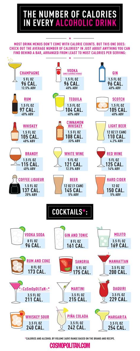 How Many Calories Are In Tequila - CaloriesTalk.com