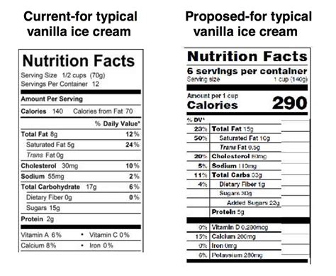 How Many Carbs Are In Ice Cream Examples and Forms