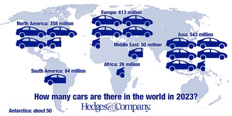 How Many Cars Are There in the World: New 2024 Data