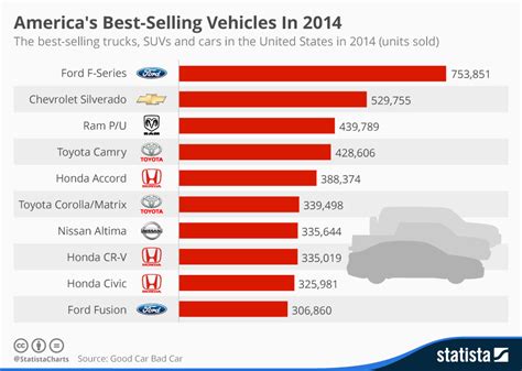 How Many Cars Can I Sell A Year Car Geek