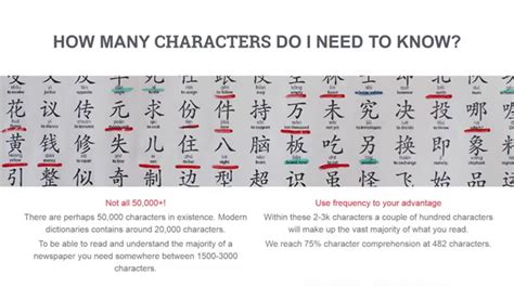 How Many Chinese Characters Do I Need To Know? - Written Chinese