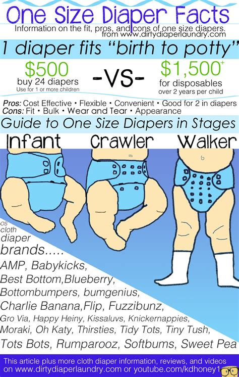 How Many Cloth Diapers Do I Need - From Birth to Potty …