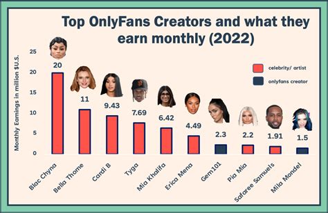 How Many Creators On Onlyfans Naked