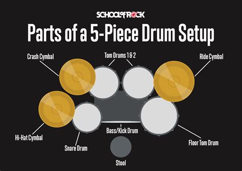 How Many Cymbals Are In A Drum Set? - Axreview.com