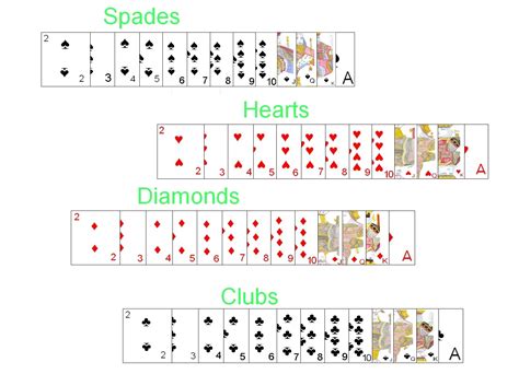 How Many Diamonds Are In A Deck Of Cards? The History Of Cards