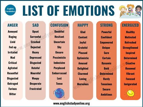 How Many Emotions Are There? A Comprehensive Emotions List