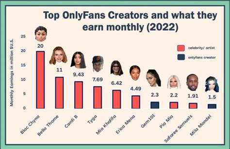 How Many Employees Does Onlyfans Have Leaks