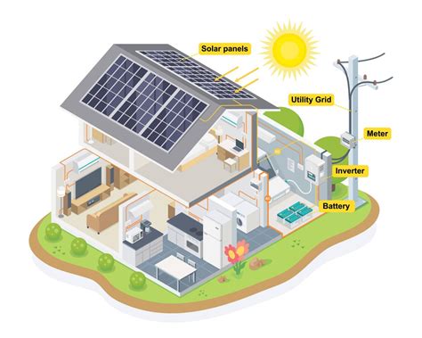 How Many Households Can A Solar Power Plant Power?