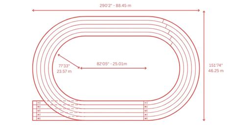 How Many Meters is a Running Track? - Sports Guides & Best …