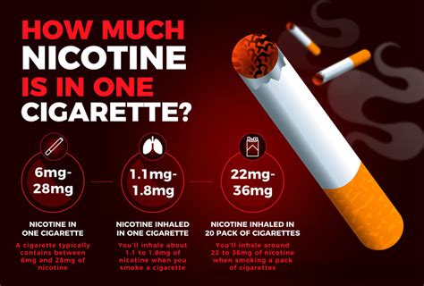 How Many Mg Is 5 Nicotine: Unveiling the Science Behind E-Cigarette Usage