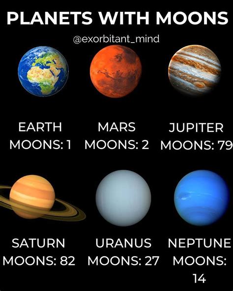 How Many Moons Does Each Planet Have? - National Geographic …