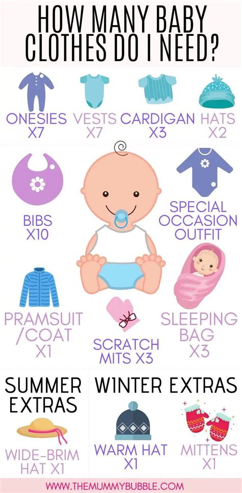 How Many Newborn Clothes Do I Need? The Mommy Care Kit