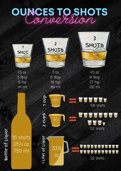 How Many Ounce Is A Shot? - Cooking Tom