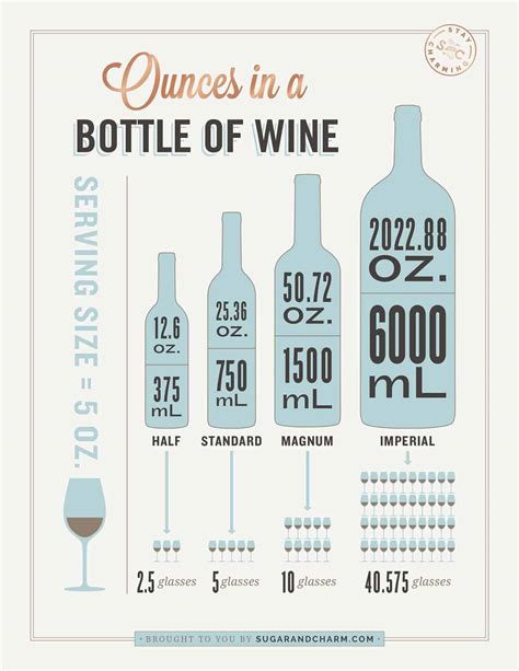 How Many Ounces Are In A Bottle Of Wine? - Back To My …