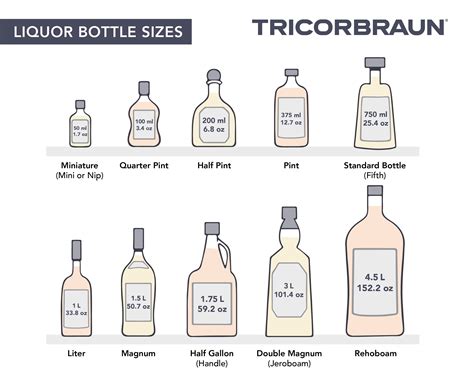 How Many Ounces In A Handle Of Liquor? - Cooking Tom