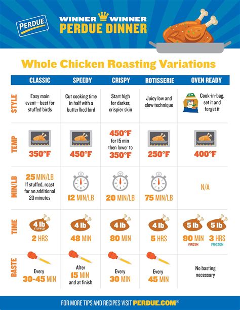 How Many Ounces Is 1 Chicken Breast? - Cooking Tom