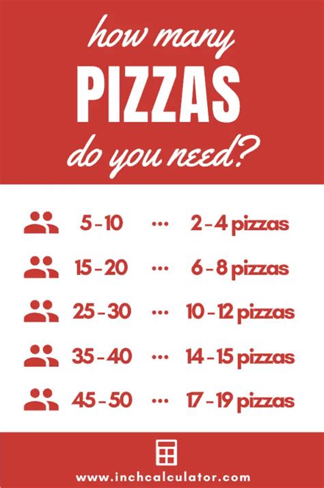 How Many Pizzas Per Person Teesnature