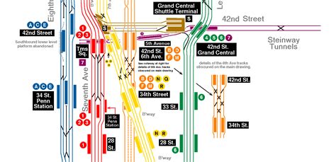 How Many Platforms Does Grand Central Train Have?