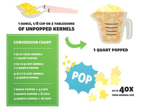 How Many Popcorn Kernels Per Person Should I Pop?