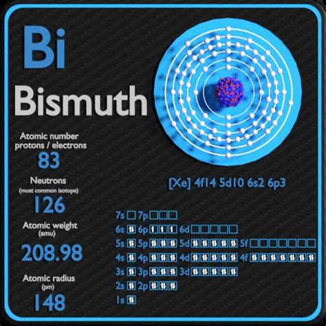 How Many Protons Are In An Atom Of Bismuth - 666how.com