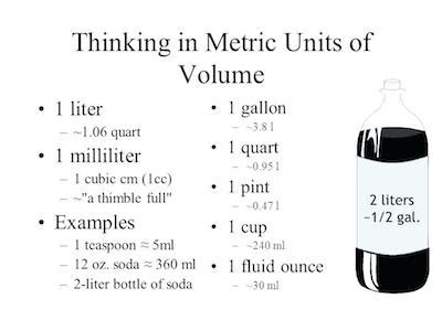 How Many Quarts is 1.8 Liters - En.AsriPortal.com