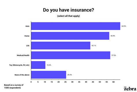 How Many Renters Have Renters Insurance In America? (April 2024)