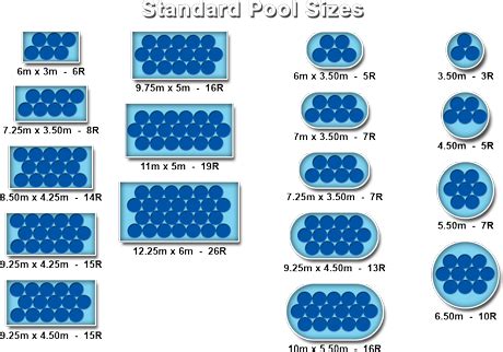 How Many Solar Rings Do I Need For My Pool