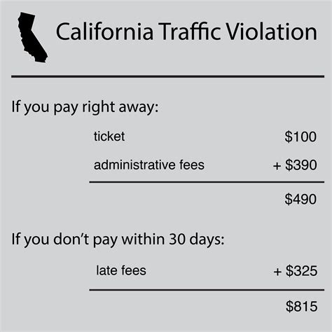 How Many Speeding Tickets Before Suspension in Texas?