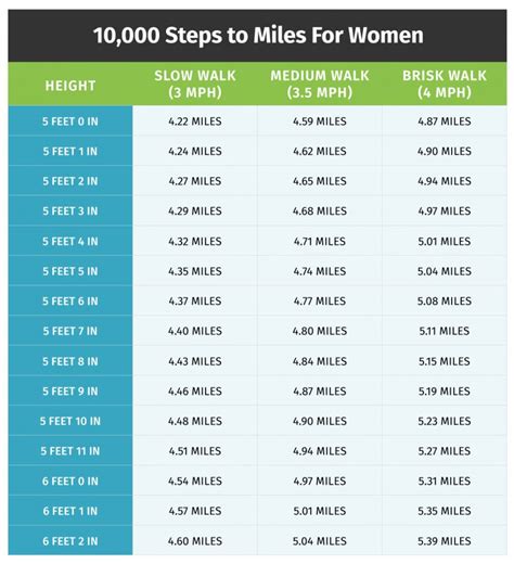 How Many Steps in a Mile Walking Steps By Height and Pace