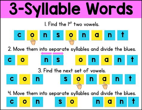 How Many Syllables are in Hysterical Divide into Syllables